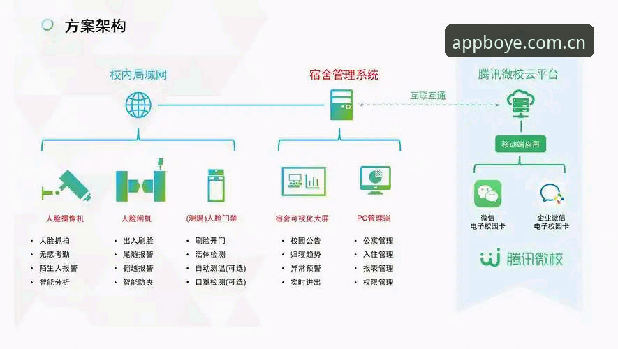 7个关键维度全面解析：博业体育APP安卓版本的使用价值与安全考量